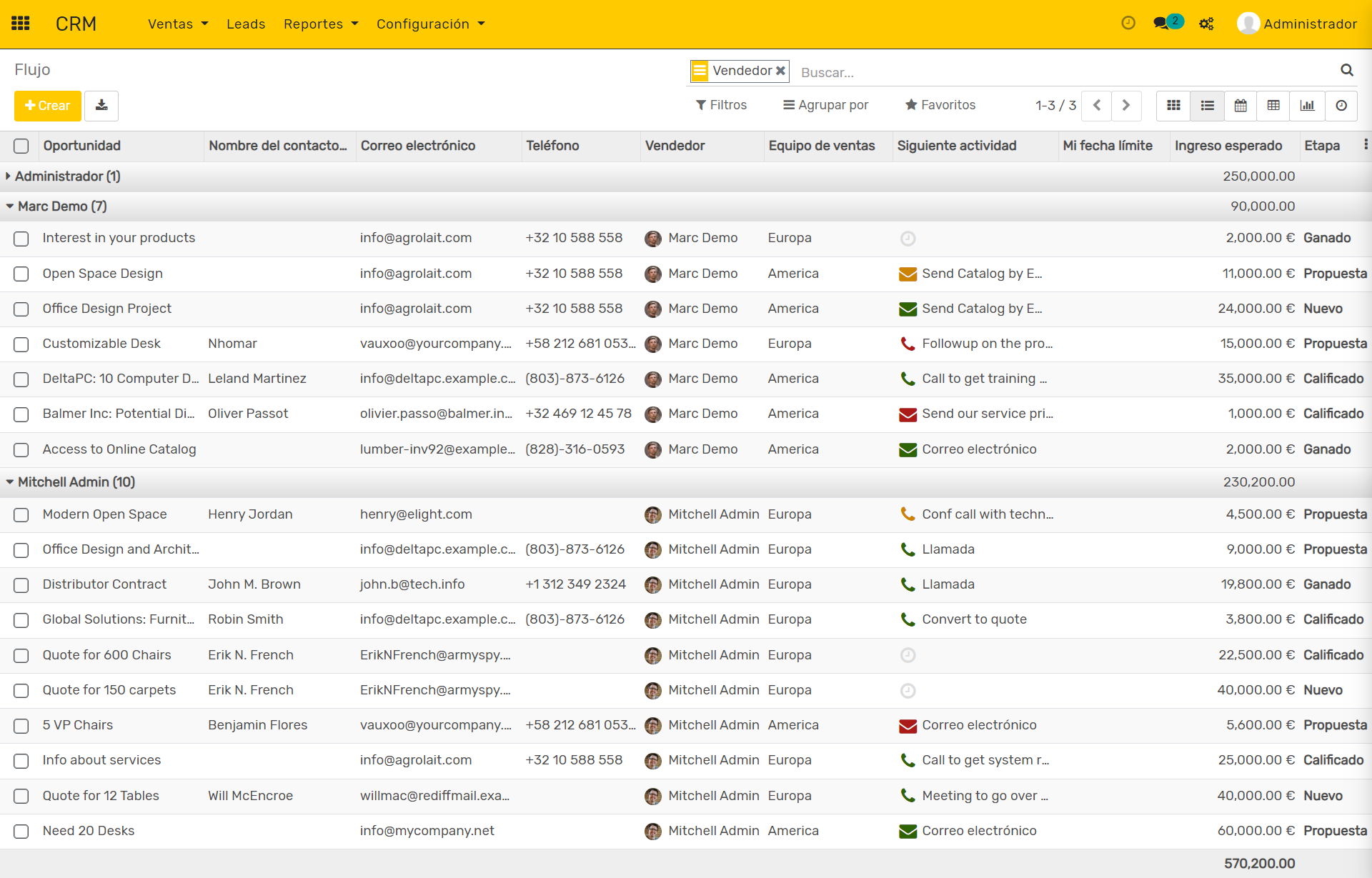 flujo de venta, sales funnel, embudo de venta