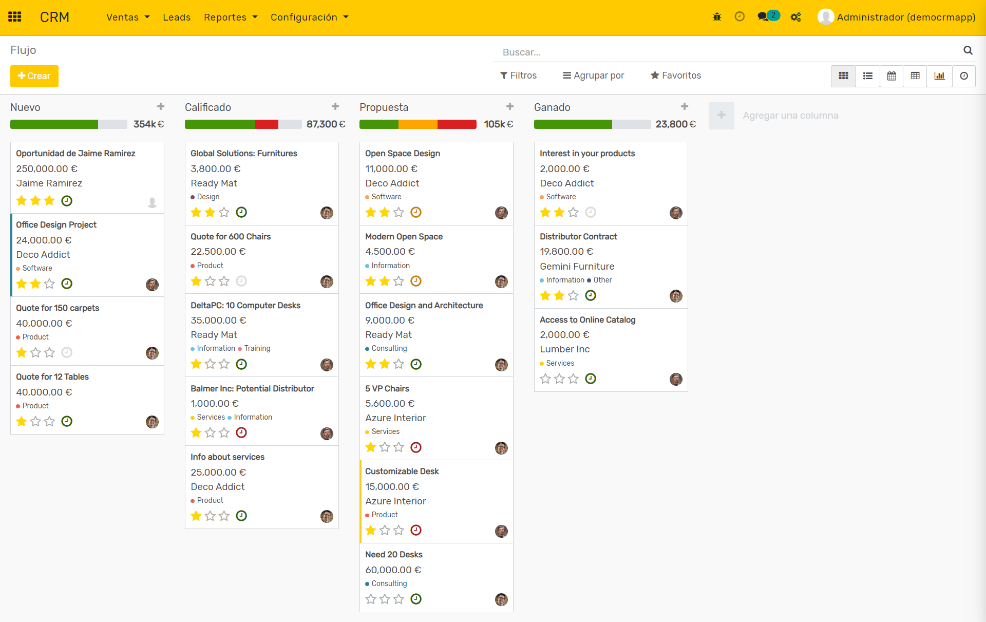 flujo de venta, sales funnel, embudo de venta